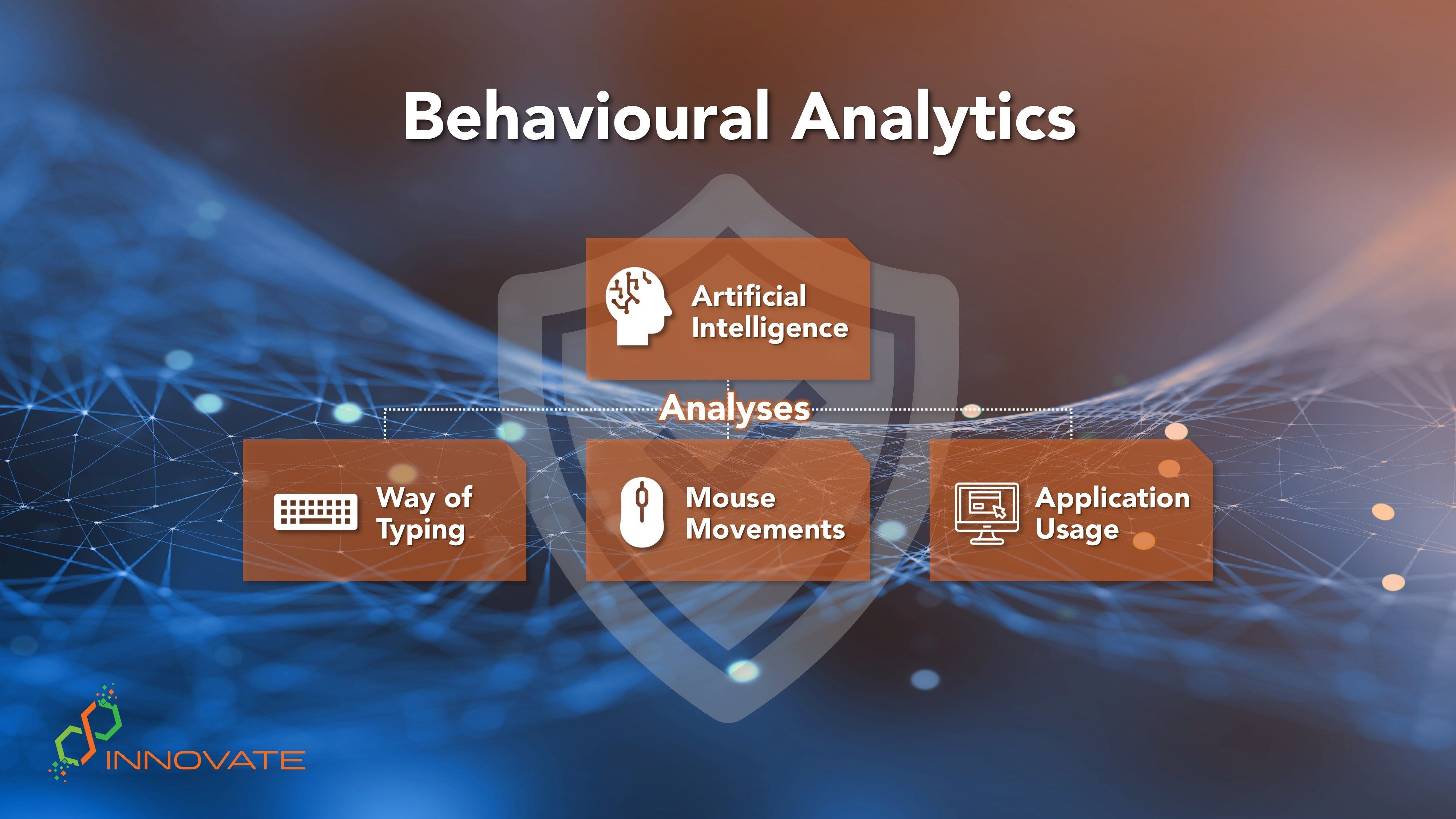 AI_Behavioural-Analytics