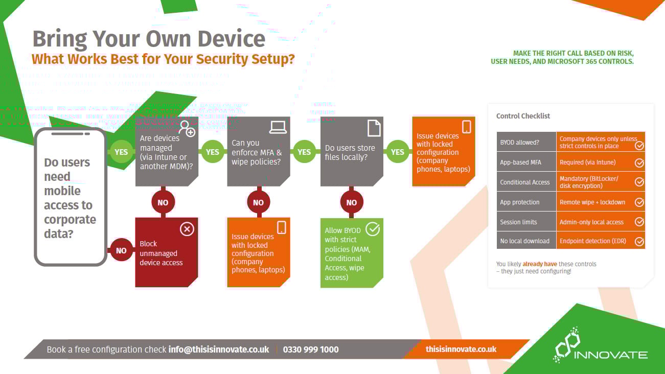 BYOD-Decision-Tree_Thumbnail