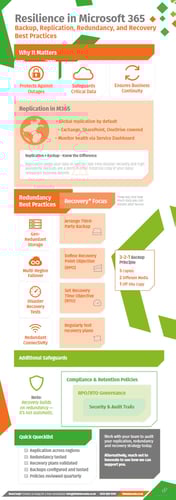 featured image for post: Backup, Replication, Redundancy and Recovery Best Practices Infographic