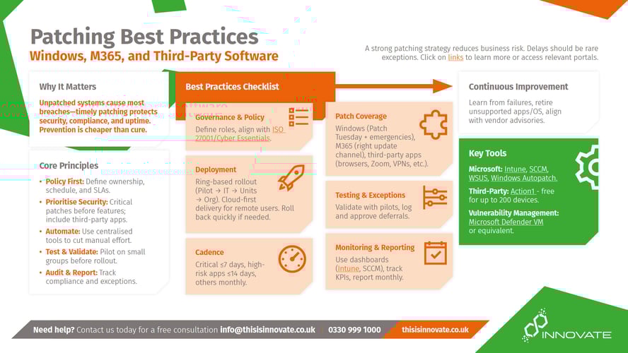 featured image for post: Patching Best Practices PDF