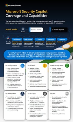 Microsoft-Security-Copilot-Capabilities