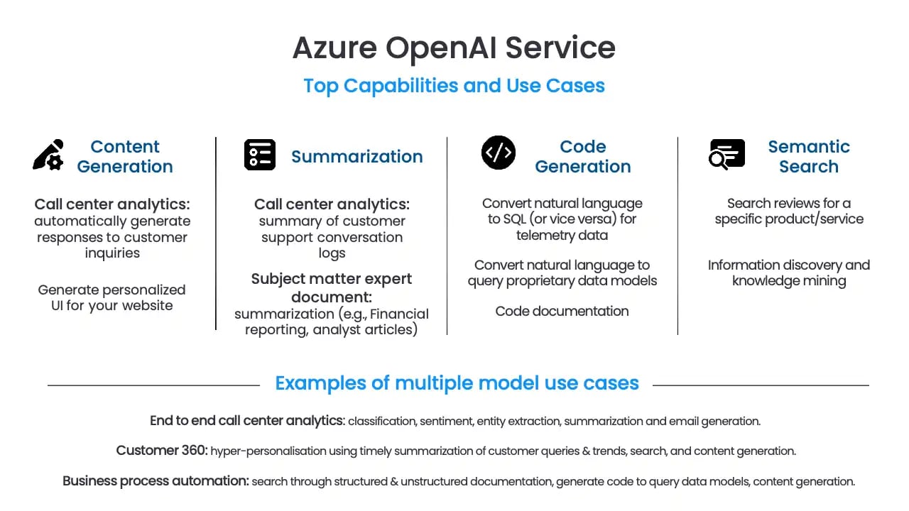 azure-ai-service-use-cases