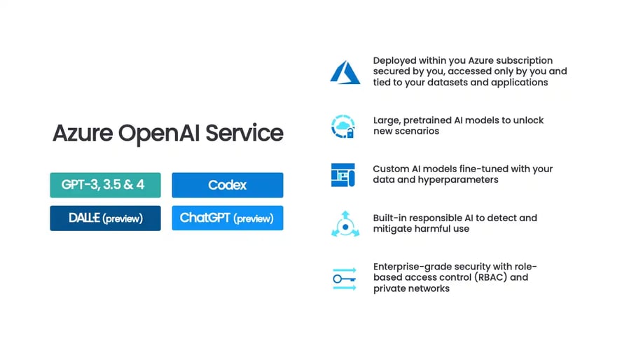 featured image for post: What is Azure OpenAI? Enterprise AI Explained