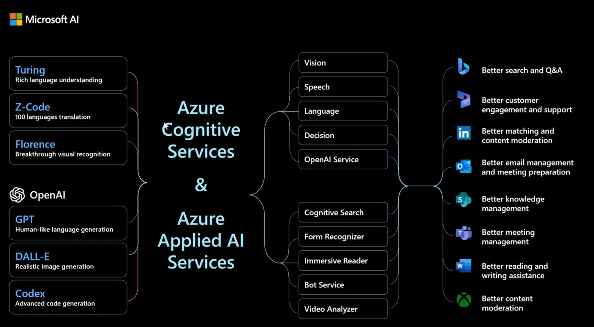 microsoft-ai