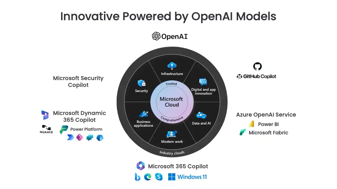 open-ai-models