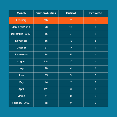 featured image for post: January Patch Tuesday: Nearly 100 Vulnerabilities