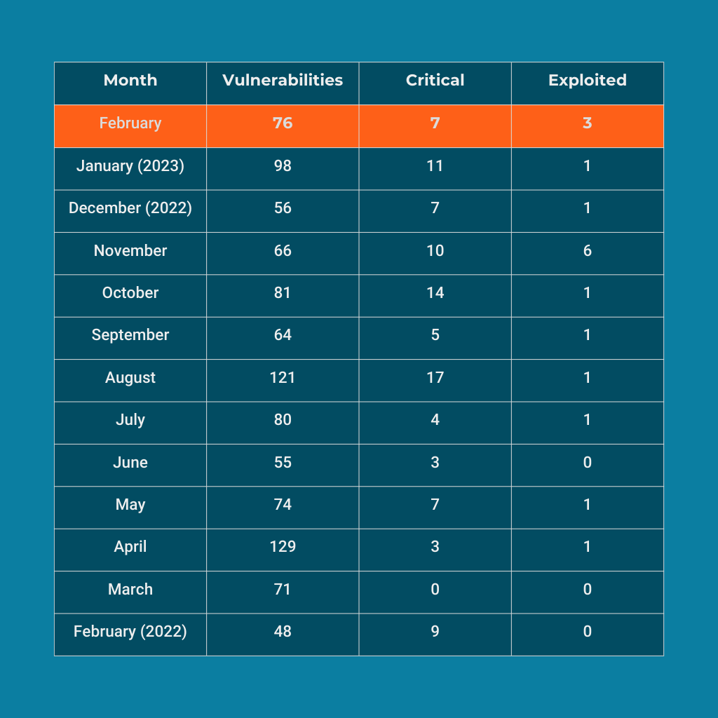 january-patch-tuesday