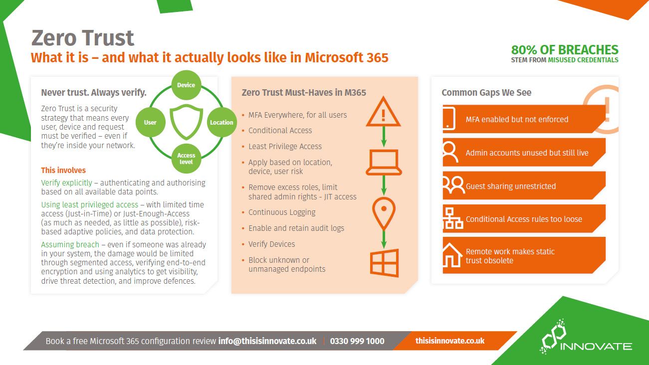 Zero-Trust_Thumbnail